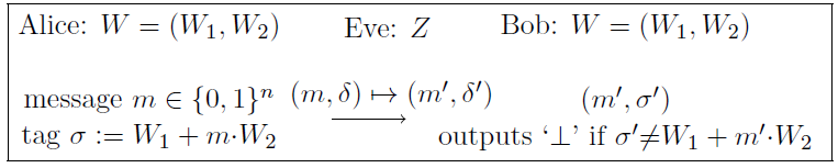 Figure 3: One-time MAC (IT-MAC)