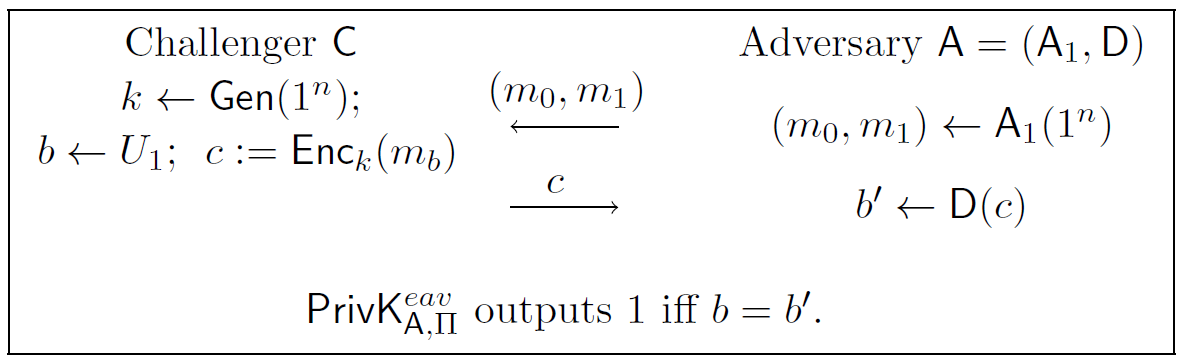 Figure 6: Private Key Encryption Experiment