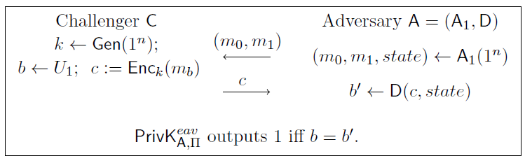 Figure 4: Symmetric Key Encryption Security Experiment