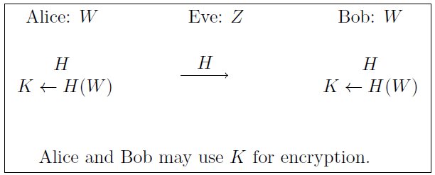 Figure 2: Privacy Amplification