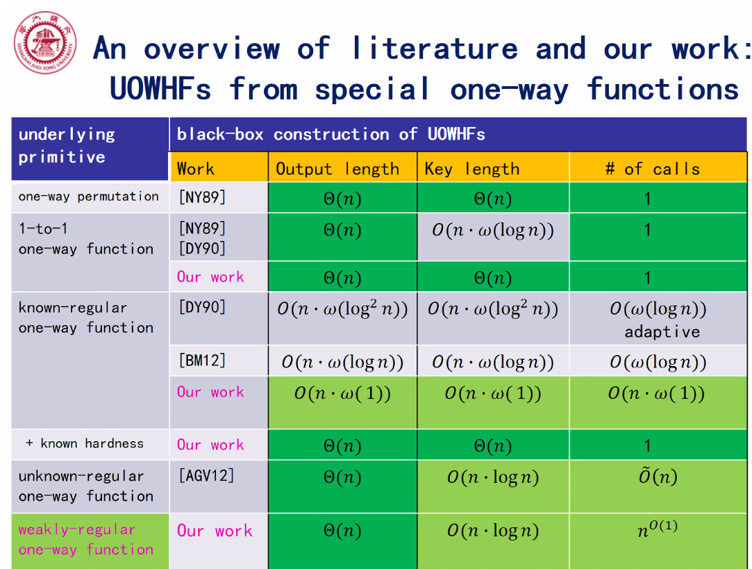 Figure 12: Overview of this work